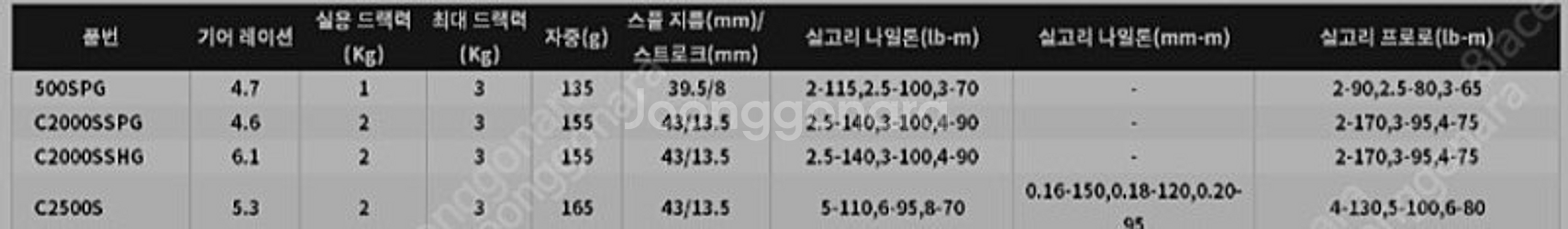낚시 볼락 전갱이 가마가츠 디라이브 클리어블루 소아레--5